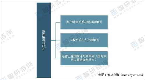 2021年中國中央企業(yè)經(jīng)營情況分析 資產(chǎn)負(fù)債率持續(xù)下降，效益增長創(chuàng)歷史最好水平