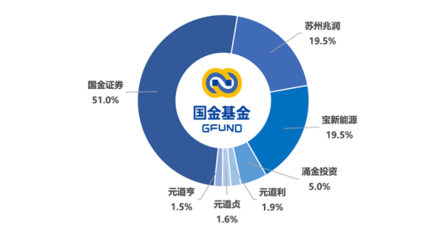 2024年非貨基合虧逾14億，收取管理費(fèi)超2億 資產(chǎn)管理與咨詢的反思與挑戰(zhàn)