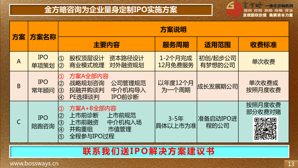 廈門金方略 引領企業(yè)提前登陸資本市場的IPO策劃全流程服務